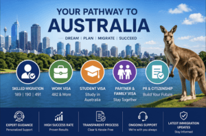 Your pathway to Australia skilled migration and work visa services banner